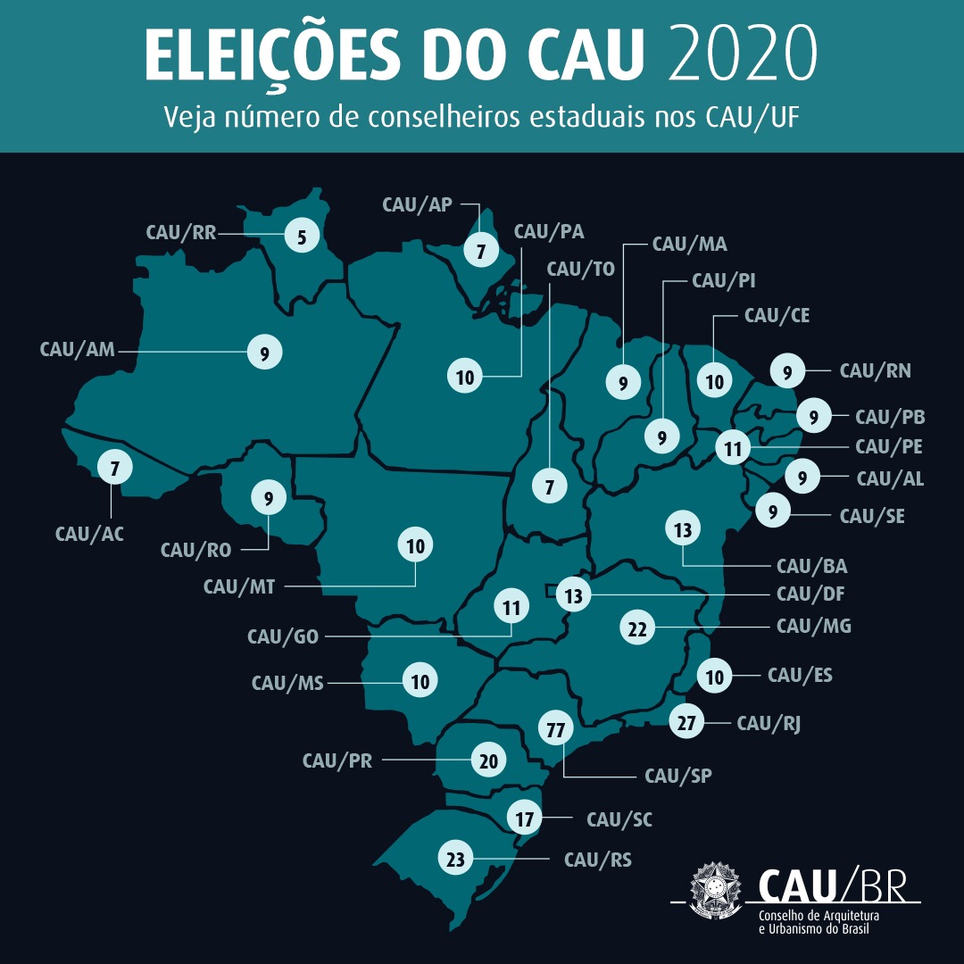 Eleições do CAU 2020: Confira Edital de Convocação 